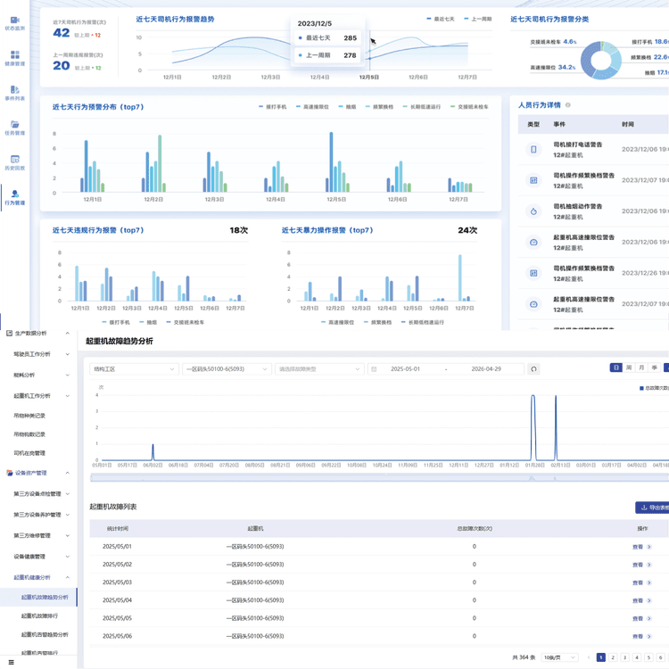 Alarm Event Logging & Analytics