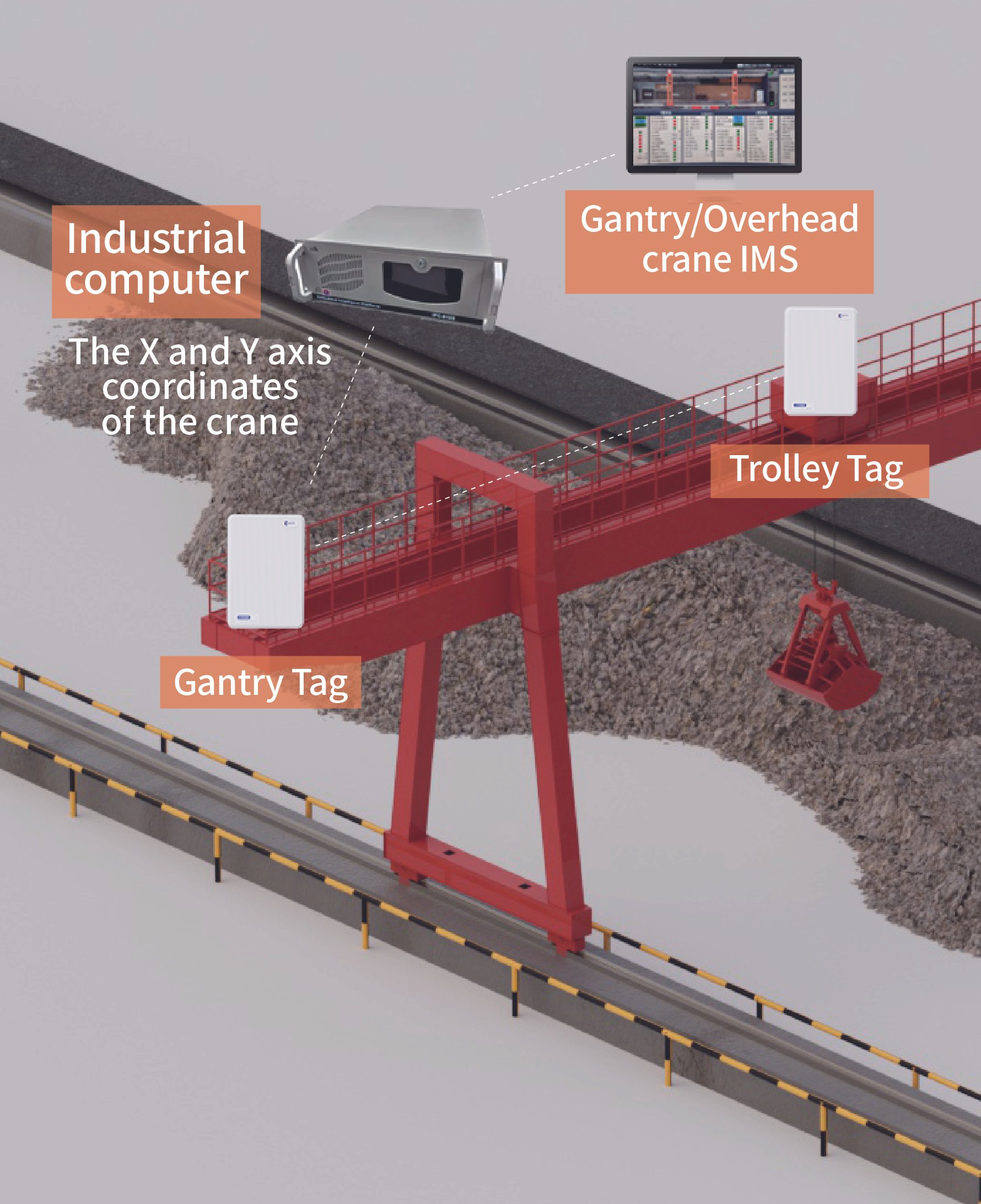 Regional Safety Boundary